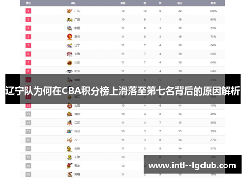 辽宁队为何在CBA积分榜上滑落至第七名背后的原因解析