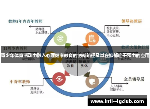 青少年体育活动中融入心理健康教育的创新路径及其在抑郁症干预中的应用