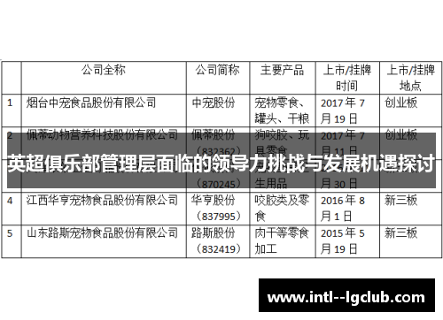 英超俱乐部管理层面临的领导力挑战与发展机遇探讨