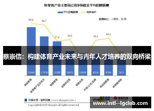 蔡崇信:构建体育产业未来与青年人才培养的双向桥梁 蔡崇信:构建体育产业未来与青年人才培养的双向桥梁