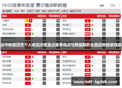 法甲联赛球员个人表现深度盘点赛季亮点与数据解析全面趋势榜单观察