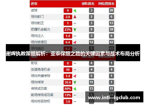 谢晖执教策略解析：亚泰保级之路的关键因素与战术布局分析