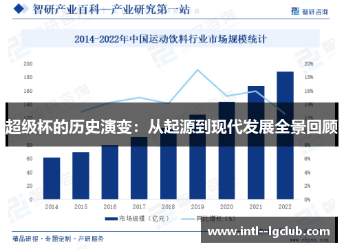 超级杯的历史演变:从起源到现代发展全景回顾 超级杯的历史演变:从起源到现代发展全景回顾